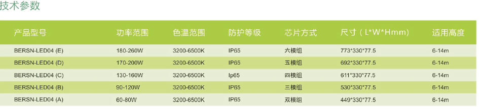 LED路燈120W技術參數