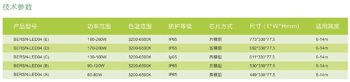 LED路燈150W技術參數