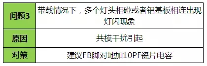 LED驅動電源問題