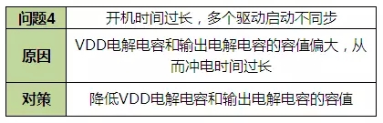 LED驅動電源故障方案