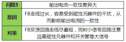 LED驅動電源故障方案