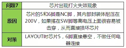 LED驅動電源故障方案