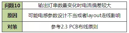 LED驅動電源問題