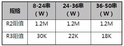 LED驅動電源電阻參數表