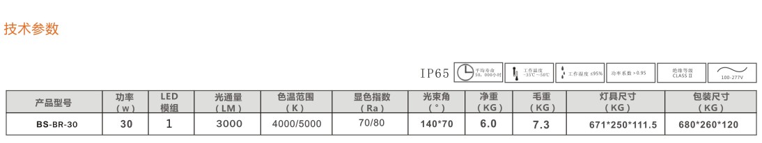 LED路燈技術參數