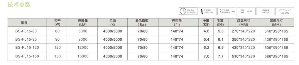 LED泛光(guāng)燈參數表