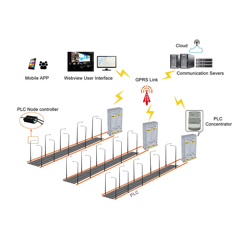 PLC電力載波智控系統